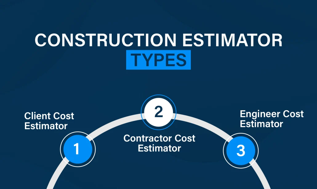 Types of Construction Estimators 